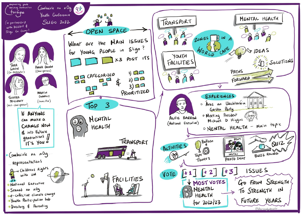 comhairle infographci