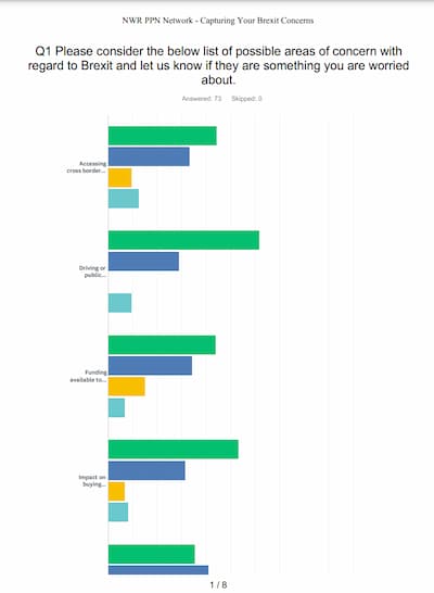 Community Concerns on Brexit
